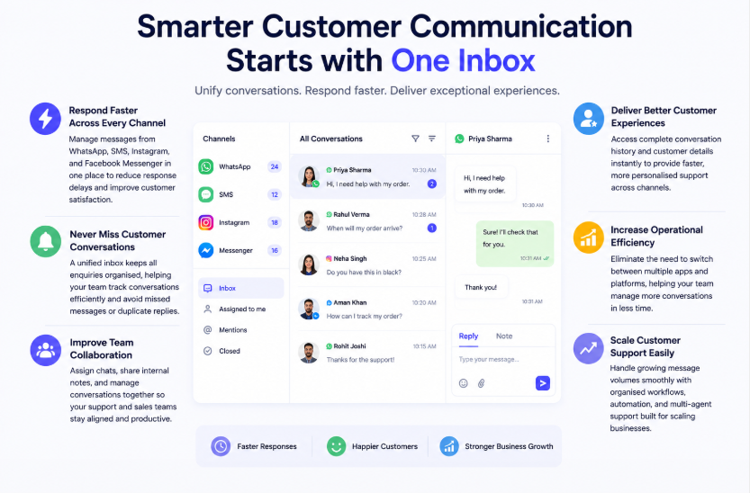 Never Miss Customer Conversations
